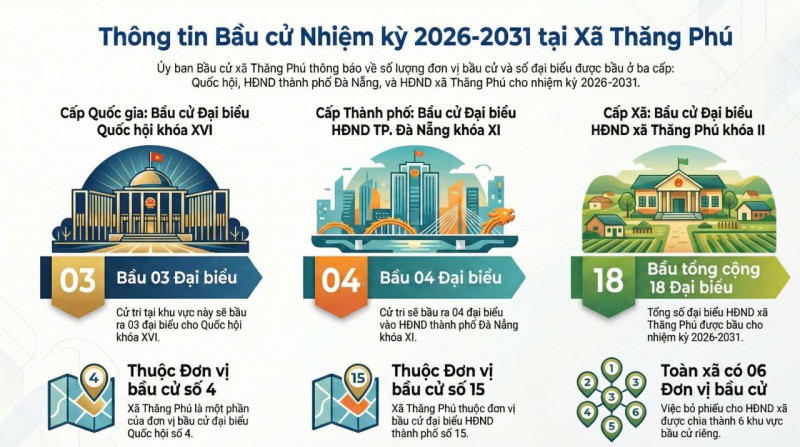 XÃ THĂNG PHÚ THÔNG TIN SỐ ĐƠN VỊ BẦU CỬ VÀ SỐ LƯỢNG ĐẠI BIỂU ĐƯỢC BẦU TẠI CÁC CẤP
