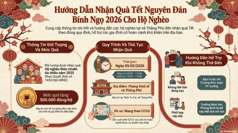 XÃ THĂNG PHÚ THÔNG BÁO TẶNG QUÀ TẾT NGUYÊN ĐÁN BÍNH NGỌ 2026 CHO HỘ NGHÈO