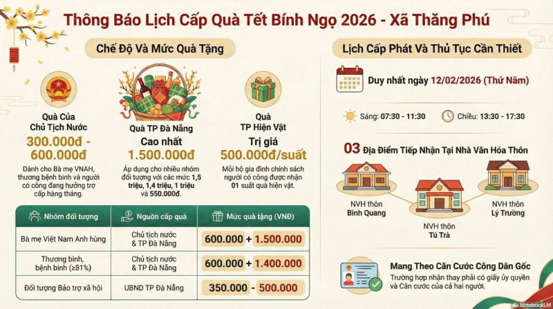 THĂNG PHÚ THÔNG BÁO LỊCH CẤP QUÀ TẾT BÍNH NGỌ 2026 CHO NGƯỜI CÓ CÔNG VÀ ĐỐI TƯỢNG BẢO TRỢ XÃ HỘI